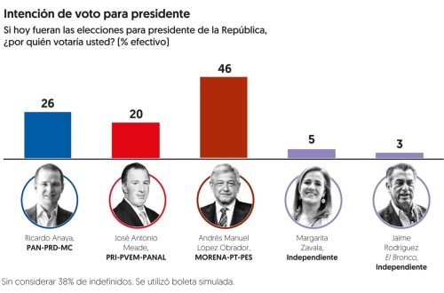 ENCUESTAS